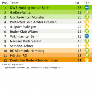 2013_2. Liga Männer_Duisburg